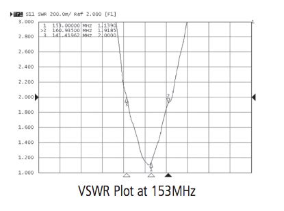 Laird Antenna Cutting Chart A Visual Reference Of Charts Chart Master