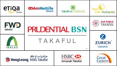 Takaful Terbaik Di Malaysia Prinsip Solidariti Dan Persaudaraan Dalam