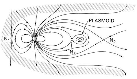 Plasmoid - Alchetron, The Free Social Encyclopedia