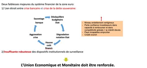 Partie Les Fondements De La R Glementation Bancaire Pourquoi Une