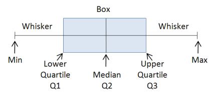 Excel Functions: AVERAGE, MEDIAN, MODE - Contextures Blog