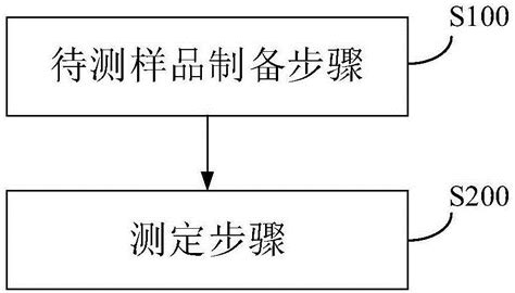 煤焦油中固体颗粒物的粒径及粒径分布的测定方法与流程