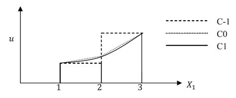 Engineering At Alberta Courses Interpolation Order