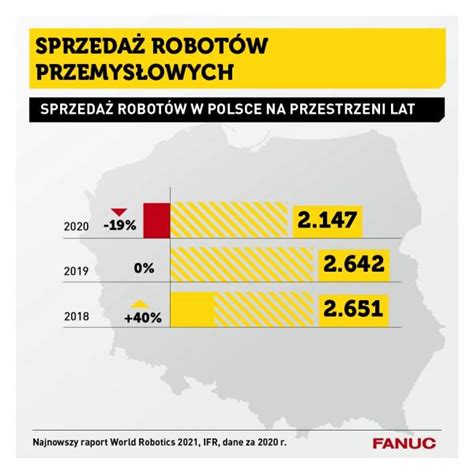 Roboty lekarstwem na kryzys w przemyśle Zrobotyzowany pl