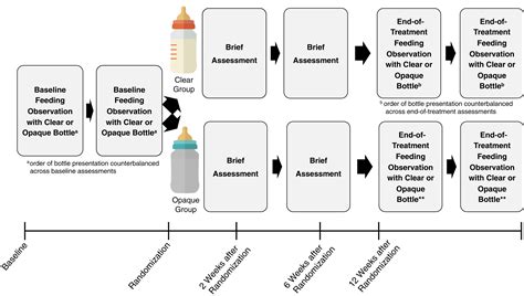 A Pilot Feasibility Randomized Controlled Trial Of Effects Of Opaque