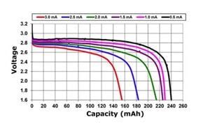 CR2032 Battery: Benefits, Pinout And Datasheet, 54% OFF