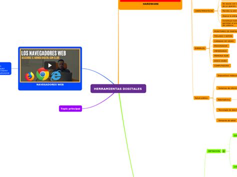 Herramientas Digitales Mindmap Voorbeeld