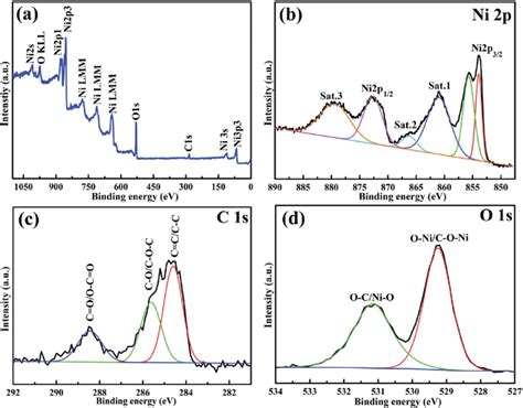 XPS Spectra Of 3D Nickel Foam UGF CNTs NiO Composite A Survey Scan