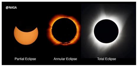 Types of Solar Eclipses | OpenSnow