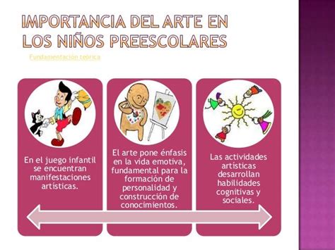 Expresión Y Apreciación Artística En Preescolar