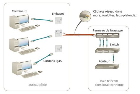 Le réseau local LAN WIXXIM