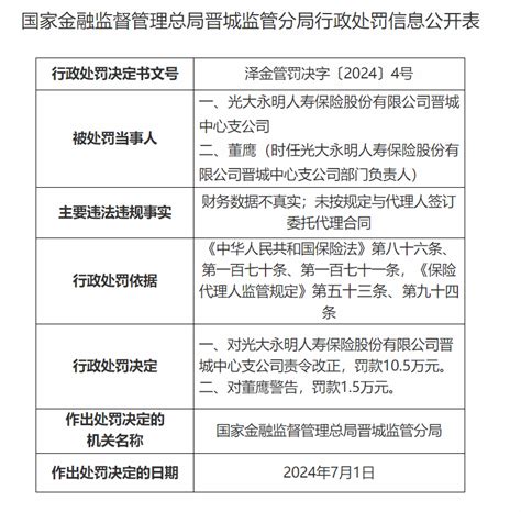 光大永明人寿保险股份有限公司晋城中心支公司因财务数据不真实等违规行为被罚105万元凤凰网