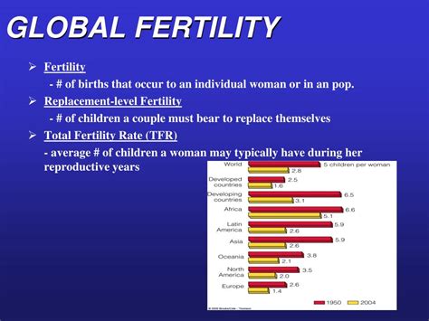 Ppt Applying Population Ecology The Human Population Powerpoint