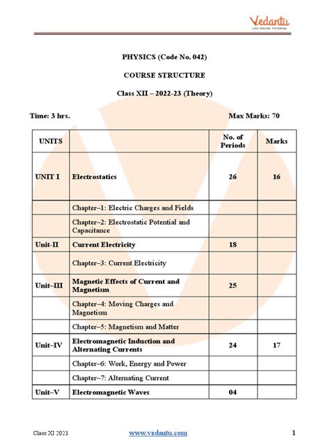 Cbse Class 12 Physics Syllabus Pdf Magnetic Field Electric Field