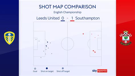 Leeds 0 - 1 Southampton - Match Report & Highlights