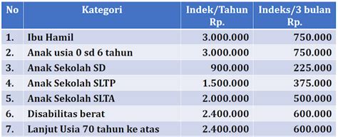 Mengenal Lebih Dekat Apa Itu Bantuan Sosial Program Keluarga Harapan