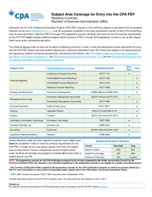 Fillable Online Subject Area Coverage For Entry Into The Cpa Pep Cpa