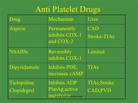 Anticoagulant Antithrombotic And Anti Platelet Drugs