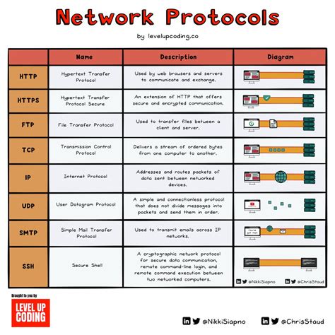 These 8 Protocols Are The Backbone Of Digital Communication Heres