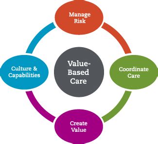 Value Based Care | Integrated Care Partners | Hartford HealthCare