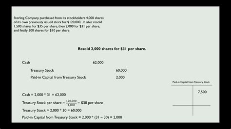 Treasury Stock