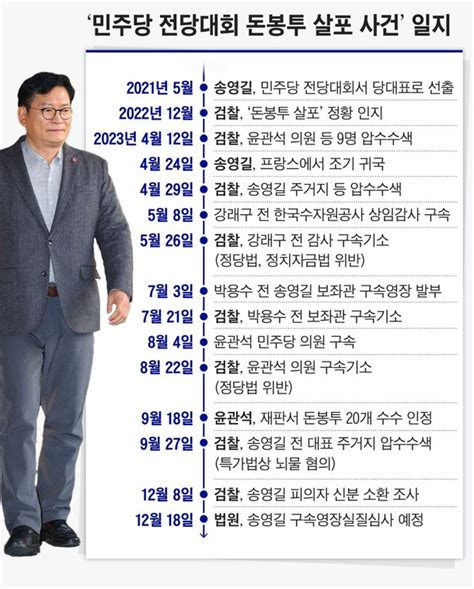 민주당 돈봉투 의혹 송영길 오늘 구속영장 심사 네이트 뉴스