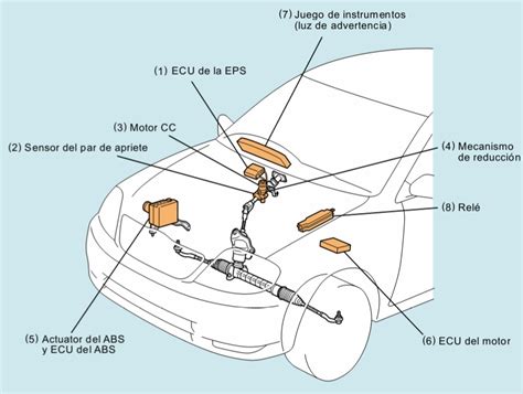 Dirección Asistida Electrónica Mecánica Mecatronica Automotriz