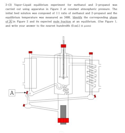 Solved 2-(3) Vapor-Liquid equilibrium experiment for | Chegg.com