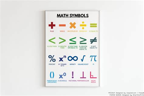 MATH SYMBOLS POSTER wesentliche mathematische Symbole für Etsy de