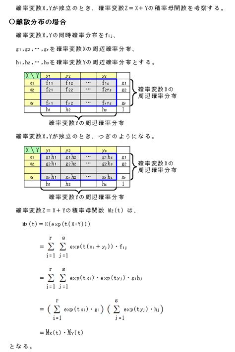 確率の理解（積率母関数）・解説2（その2） パズル万華鏡