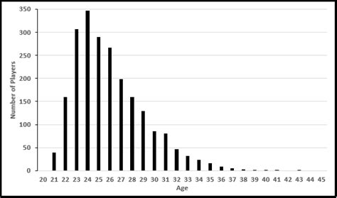 Nfl Census 2016 Profootballlogic