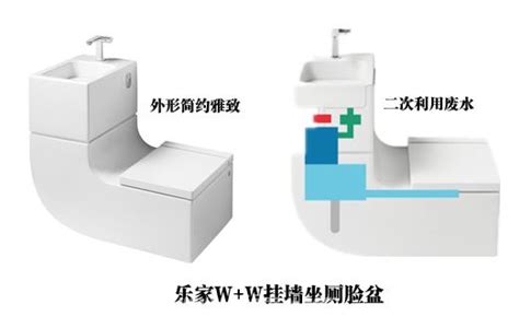 洗臉水沖馬桶 三款超節水衛浴產品推薦 愛我窩