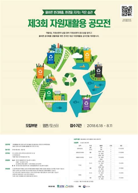 제3회 자원재활용 공모전 자원순환의 날을 앞두고 개최 국민일보