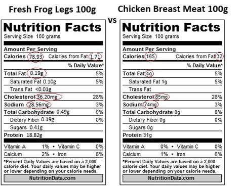 Recipe of Chicken Breast Nutrition Data