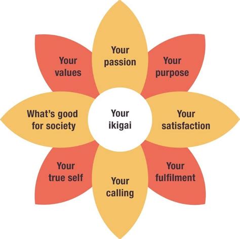 Ikigai How To Find Your Purpose And Live A Happier Life Thrive Global