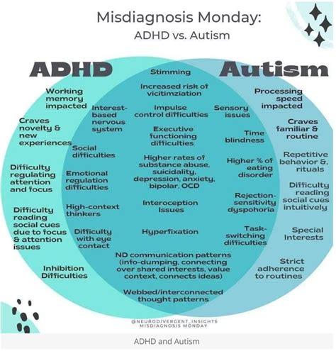 ADHD and Autism Differential Diagnosis — What are the Differences ...