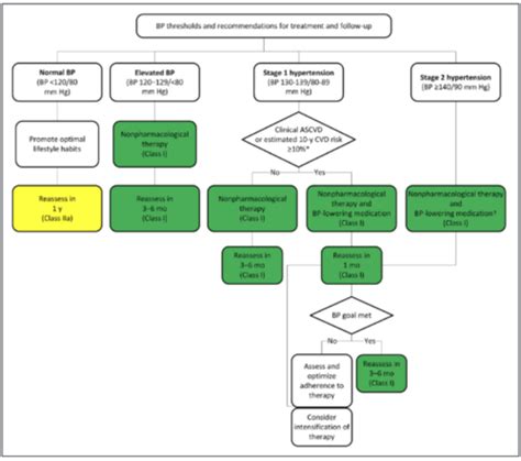 Adv Pharm Hypertension Flashcards Quizlet