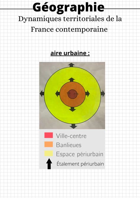 SOLUTION Dynamiques Territoriales De La France Contemporaine Studypool