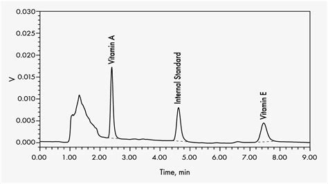 Vitamins A And E In Serumplasma Hplc