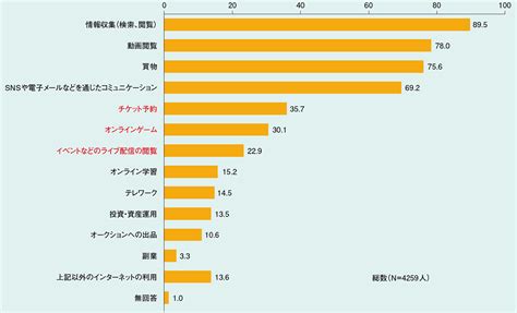 コロナ禍で激変したエンタメ市場 嗜好変化を掴んだ新規事業を 2022年1月号 事業構想オンライン