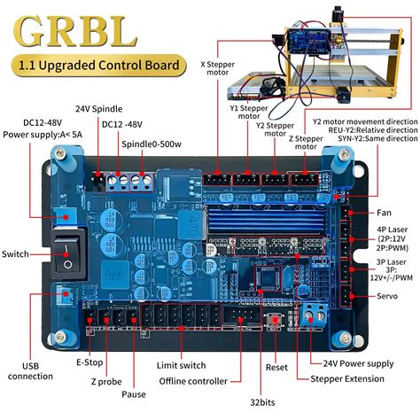 Carte M Re De Routeur Cnc Grbl Contr Leur Axes Pilote De Moteur