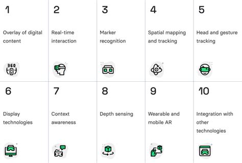 A Complete Guide To Developing Augmented Reality Indoor Navigation