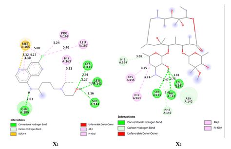 2d Docking Poses Showing Interactions Of Compounds X1 And X2 In The