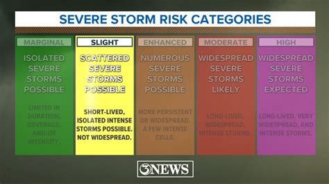 Weather Blog Understanding Severe Weather Risk Categories Kiiitv