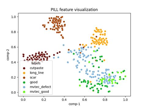 Github Gabry Self Supervised Anomaly Detection Thesis Project