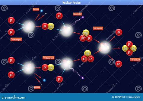 Nuclear Fusion Reaction Process Vector Image | CartoonDealer.com #197274871