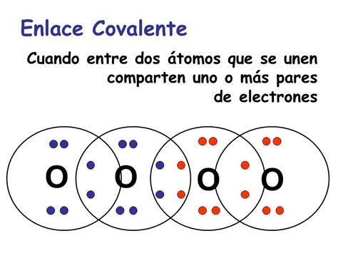 Enlaces Químicos Mapa Mental