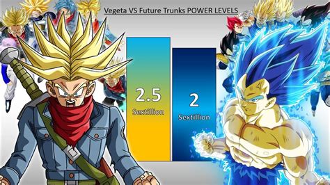 Vegeta Vs Future Trunks Power Levels Dbz Dbgt Dbs Youtube