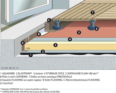 Terrasse Circulable Pour Pietons Soprema Serapportant Dalle De Toit