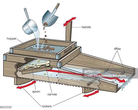 The Rocker Or Cradle Form Of Placer Mining Enabled One Miner To